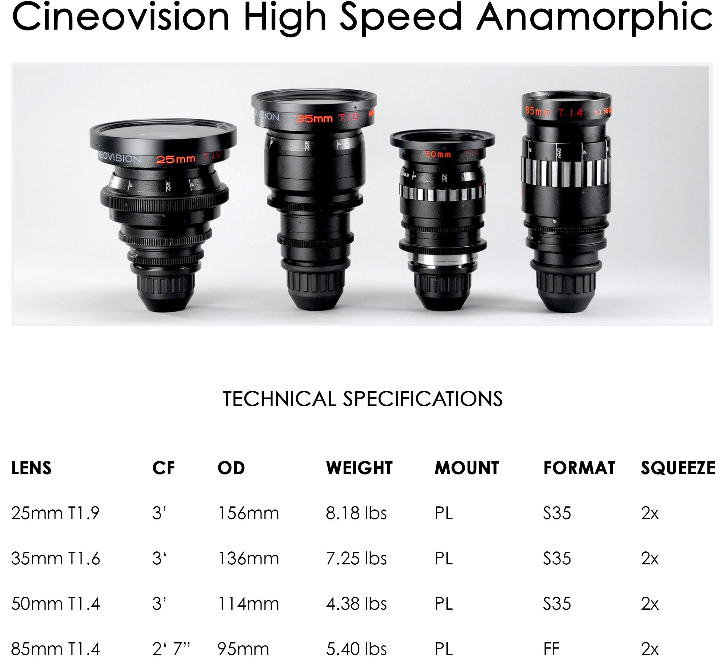Rent Cineovision Anamorphic Lenses — OLD FAST GLASS